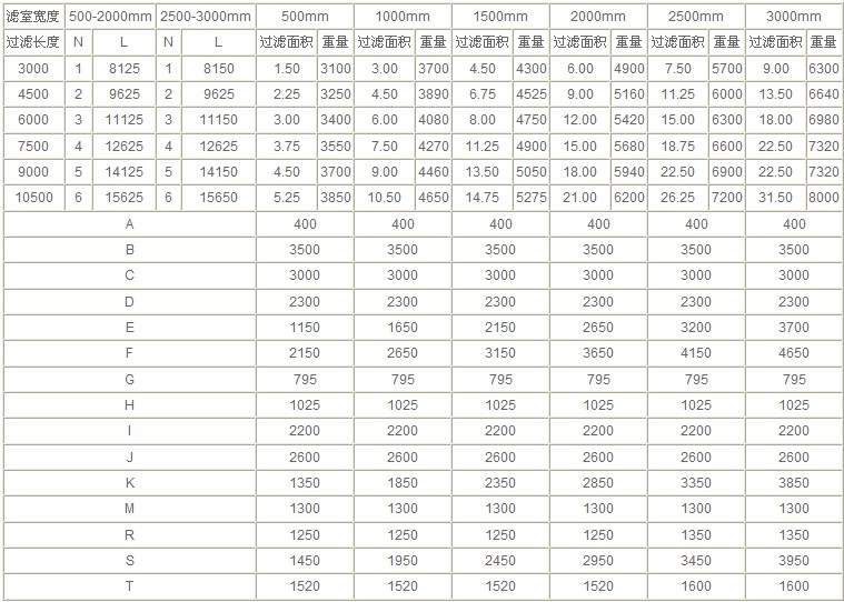 CDCY系列真空多輥壓榨帶式過(guò)濾機(jī)參數(shù)